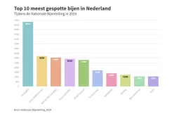 Scherm__afbeelding_2025-06-03_om_16_41_03.png Scherm__afbeelding_2025-06-03_om_16_41_03.png